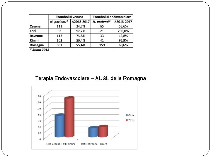 Terapia Endovascolare – AUSL della Romagna 