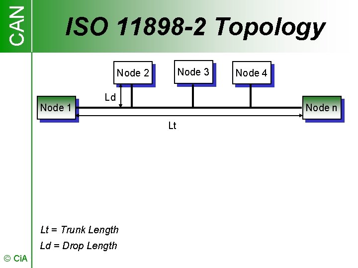 CAN ISO 11898 -2 Topology Node 3 Node 2 Node 1 Ld Node n