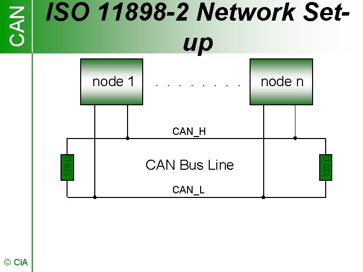 CAN ISO 11898 -2 Network Setup node 1 . . . . node n