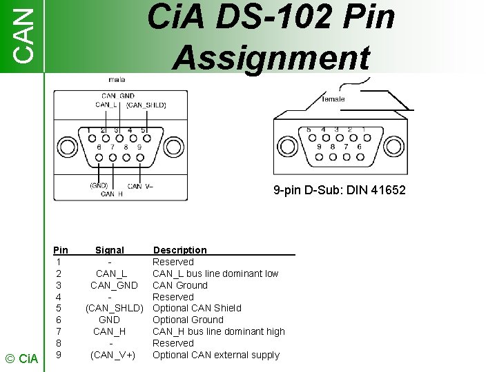 CAN Ci. A DS-102 Pin Assignment 9 -pin D-Sub: DIN 41652 © Ci. A