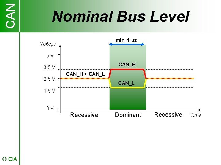 CAN Nominal Bus Level min. 1 µs Voltage 5 V CAN_H 3. 5 V