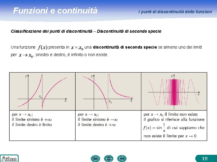 Funzioni e continuità I punti di discontinuità delle funzioni Classificazione dei punti di discontinuità