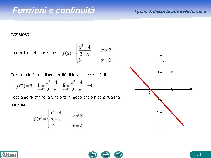 Funzioni e continuità I punti di discontinuità delle funzioni ESEMPIO La funzione di equazione