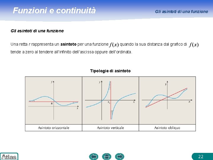 Funzioni e continuità Gli asintoti di una funzione Una retta r rappresenta un asintoto