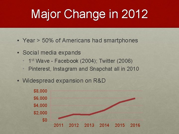 Major Change in 2012 • Year > 50% of Americans had smartphones • Social