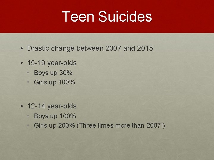 Teen Suicides • Drastic change between 2007 and 2015 • 15 -19 year-olds •