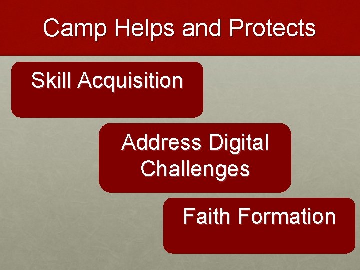 Camp Helps and Protects Skill Acquisition Address Digital Challenges Faith Formation 