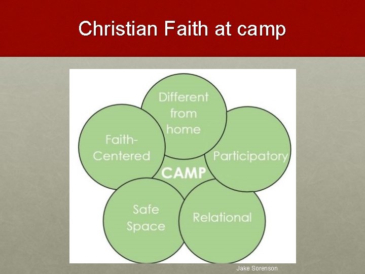 Christian Faith at camp Jake Sorenson 