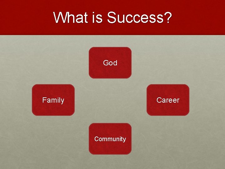 What is Success? God Family Career Community 