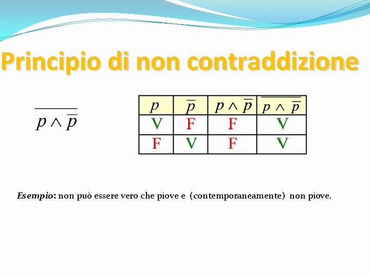 Principio di non contraddizione Esempio: non può essere vero che piove e (contemporaneamente) non