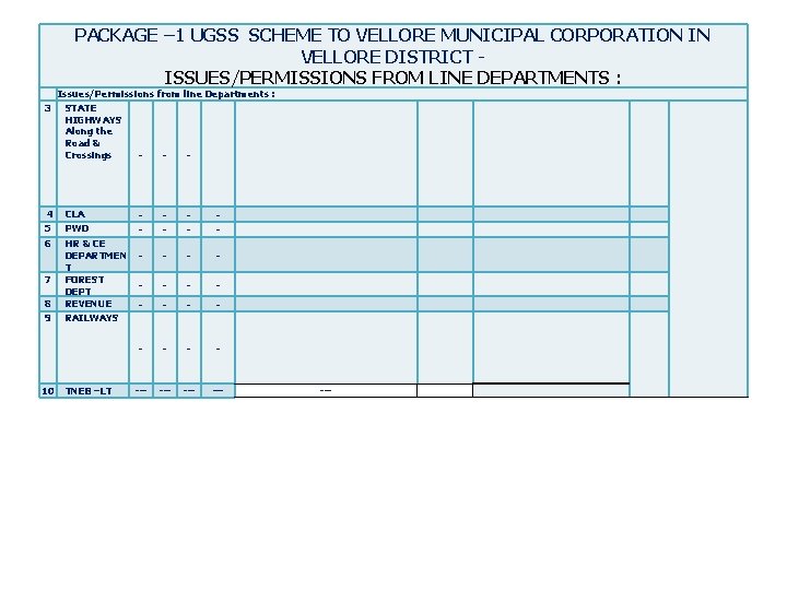 PACKAGE – 1 UGSS SCHEME TO VELLORE MUNICIPAL CORPORATION IN VELLORE DISTRICT - ISSUES/PERMISSIONS