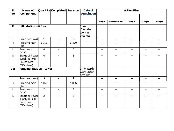 Sl. No. II i ii iv III Name of Quantity Completed Balance Date of