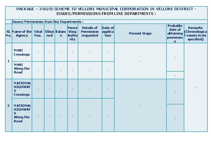 PACKAGE – 3 UGSS SCHEME TO VELLORE MUNICIPAL CORPORATION IN VELLORE DISTRICT - ISSUES/PERMISSIONS