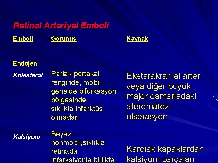 Retinal Arteriyel Emboli Görünüş Kaynak Parlak portakal renginde, mobil genelde bifürkasyon bölgesinde sıklıkla infarktüs