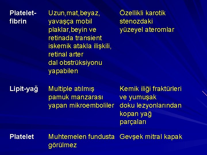 Plateletfibrin Uzun, mat, beyaz, yavaşça mobil plaklar, beyin ve retinada transient iskemik atakla ilişkili,