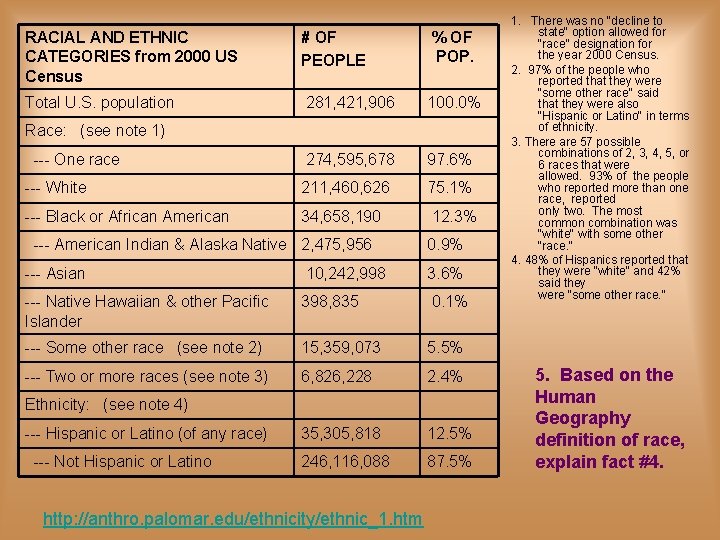 RACIAL AND ETHNIC # OF CATEGORIES from 2000 US PEOPLE Census % OF POP.