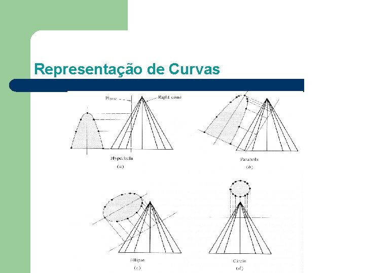 Representação de Curvas 