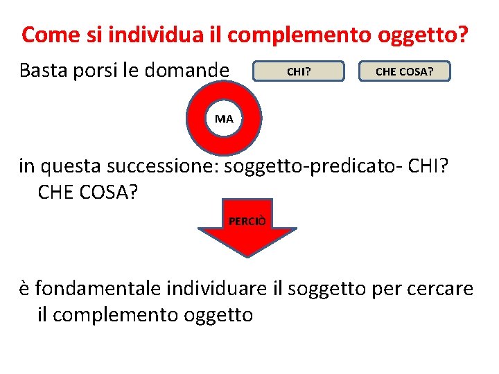 Come si individua il complemento oggetto? Basta porsi le domande CHI? CHE COSA? MA