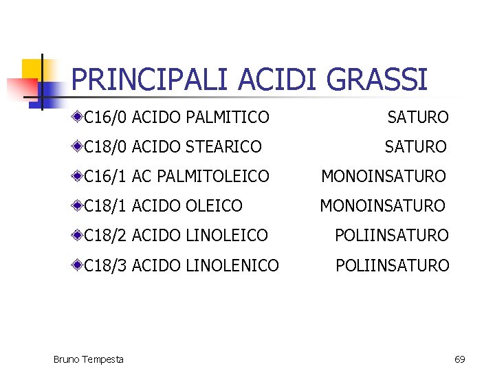 PRINCIPALI ACIDI GRASSI C 16/0 ACIDO PALMITICO SATURO C 18/0 ACIDO STEARICO SATURO C PRINCIPALI ACIDI GRASSI C 16/0 ACIDO PALMITICO SATURO C 18/0 ACIDO STEARICO SATURO C