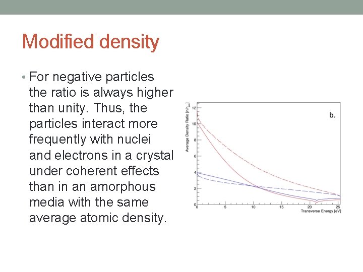 Modified density • For negative particles the ratio is always higher than unity. Thus,