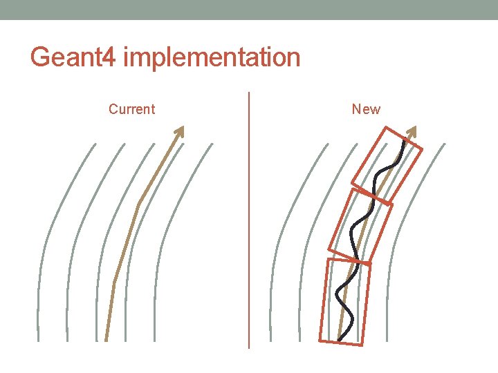 Geant 4 implementation Current New 