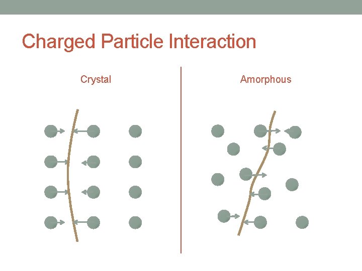 Charged Particle Interaction Crystal Amorphous 