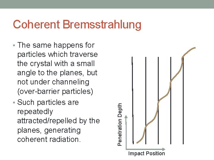 Coherent Bremsstrahlung particles which traverse the crystal with a small angle to the planes,