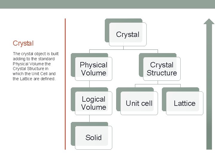 Crystal The crystal object is built adding to the standard Physical Volume the Crystal