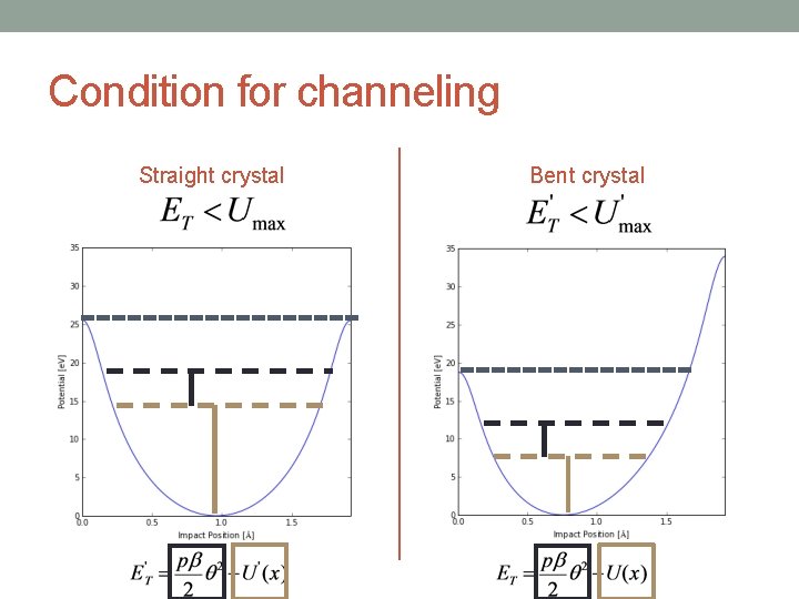 Condition for channeling Straight crystal Bent crystal 