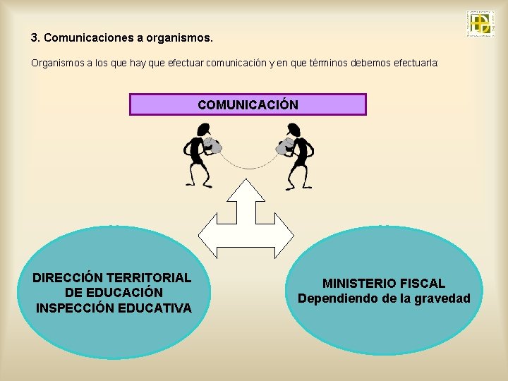 3. Comunicaciones a organismos. Organismos a los que hay que efectuar comunicación y en