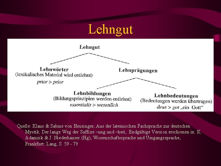 Lehngut Quelle: Klaus & Sabine von Heusinger, Aus der lateinischen Fachsprache zur deutschen Mystik.