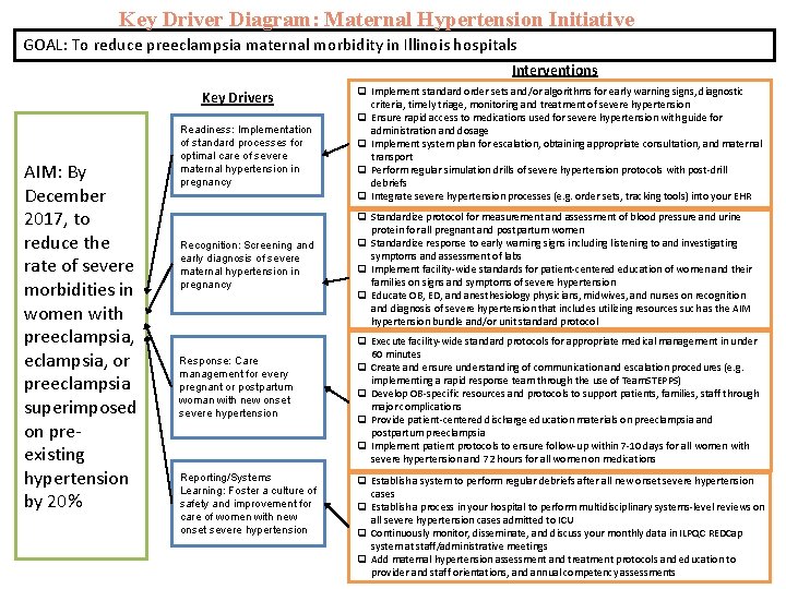 Key Driver Diagram: Maternal Hypertension Initiative GOAL: To reduce preeclampsia maternal morbidity in Illinois