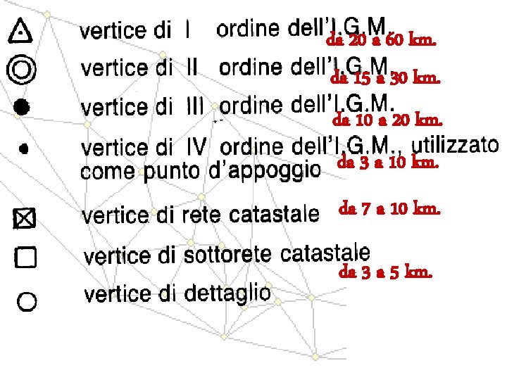 da 20 a 60 km. da 15 a 30 km. da 10 a 20