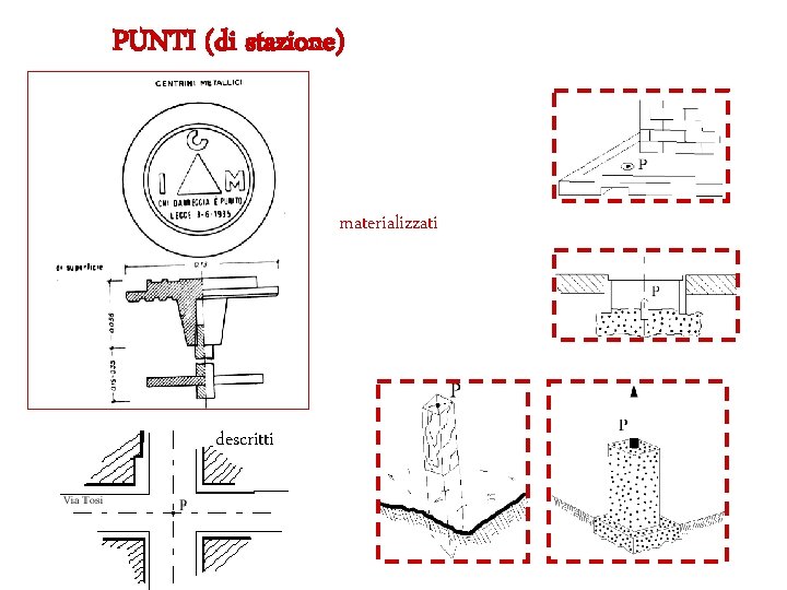 PUNTI (di stazione) materializzati descritti 