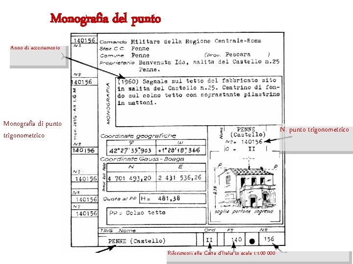Monografia del punto Anno di accertamento Monografia di punto trigonometrico N. punto trigonometrico Riferimenti