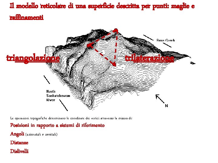 Il modello reticolare di una superficie descritta per punti: maglie e raffinamenti triangolazione trilaterazione