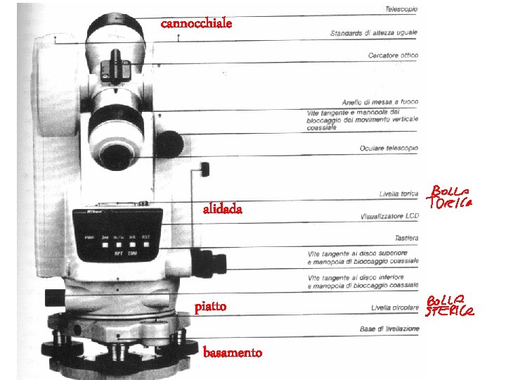 cannocchiale alidada piatto basamento 