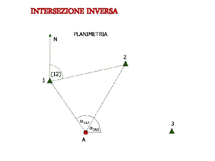 INTERSEZIONE INVERSA 