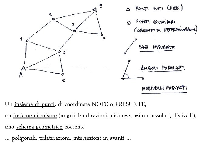 Un insieme di punti, di coordinate NOTE o PRESUNTE, un insieme di misure (angoli