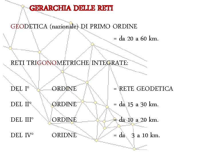 GERARCHIA DELLE RETI GEODETICA (nazionale) DI PRIMO ORDINE = da 20 a 60 km.