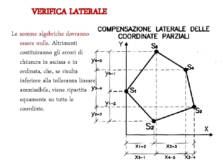 VERIFICA LATERALE Le somme algebriche dovranno essere nulle. Altrimenti costituiranno gli errori di chiusura