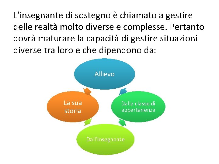 L’insegnante di sostegno è chiamato a gestire delle realtà molto diverse e complesse. Pertanto