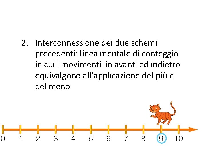 2. Interconnessione dei due schemi precedenti: linea mentale di conteggio in cui i movimenti