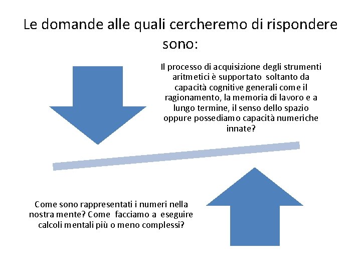 Le domande alle quali cercheremo di rispondere sono: Il processo di acquisizione degli strumenti