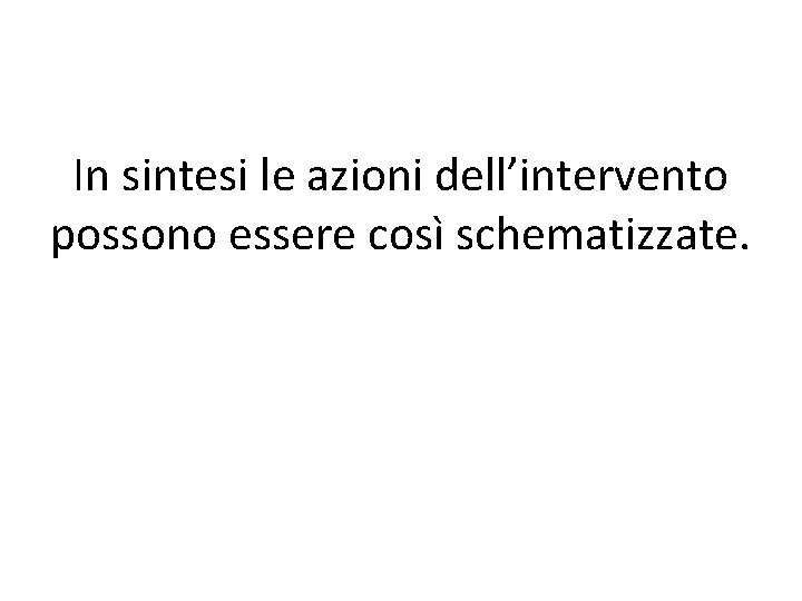 In sintesi le azioni dell’intervento possono essere così schematizzate. 