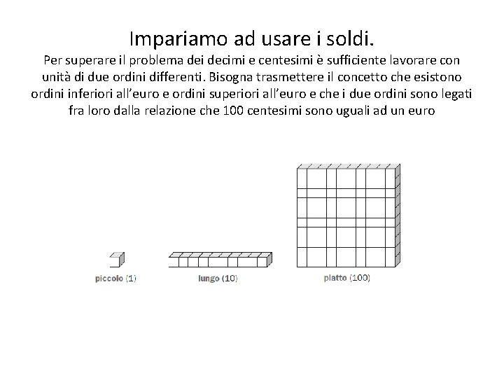 Impariamo ad usare i soldi. Per superare il problema dei decimi e centesimi è