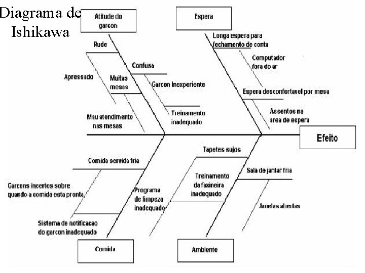 Diagrama de Ishikawa 18 