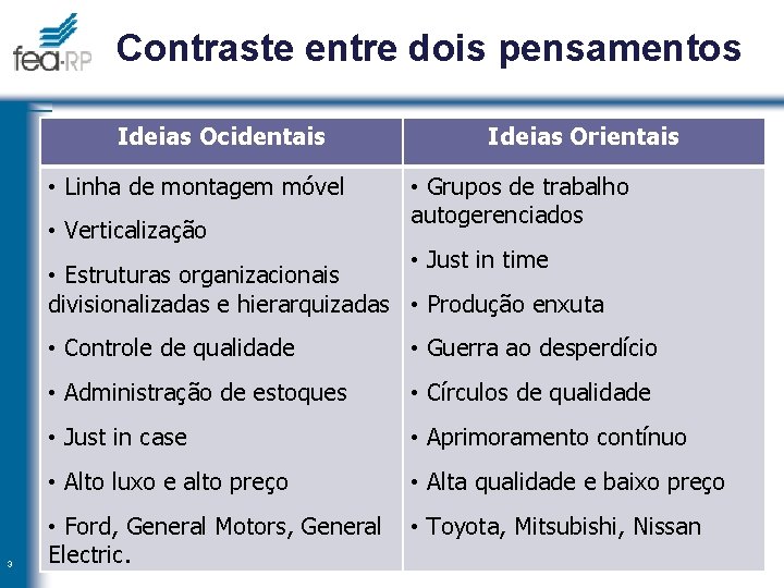 Contraste entre dois pensamentos Ideias Ocidentais • Linha de montagem móvel • Verticalização Ideias