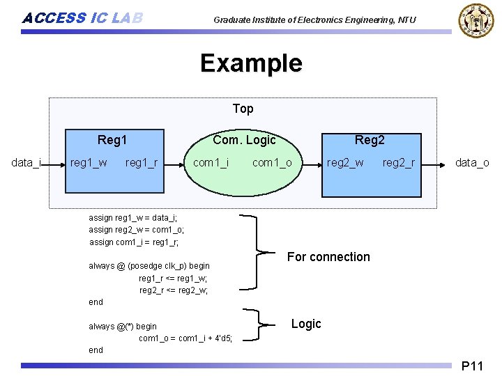 ACCESS IC LAB Graduate Institute of Electronics Engineering, NTU Example Top Reg 1 data_i