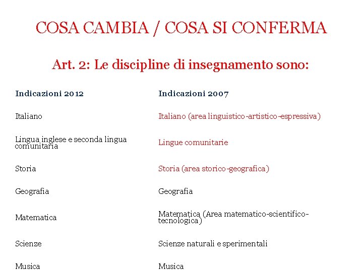 COSA CAMBIA / COSA SI CONFERMA Art. 2: Le discipline di insegnamento sono: Indicazioni